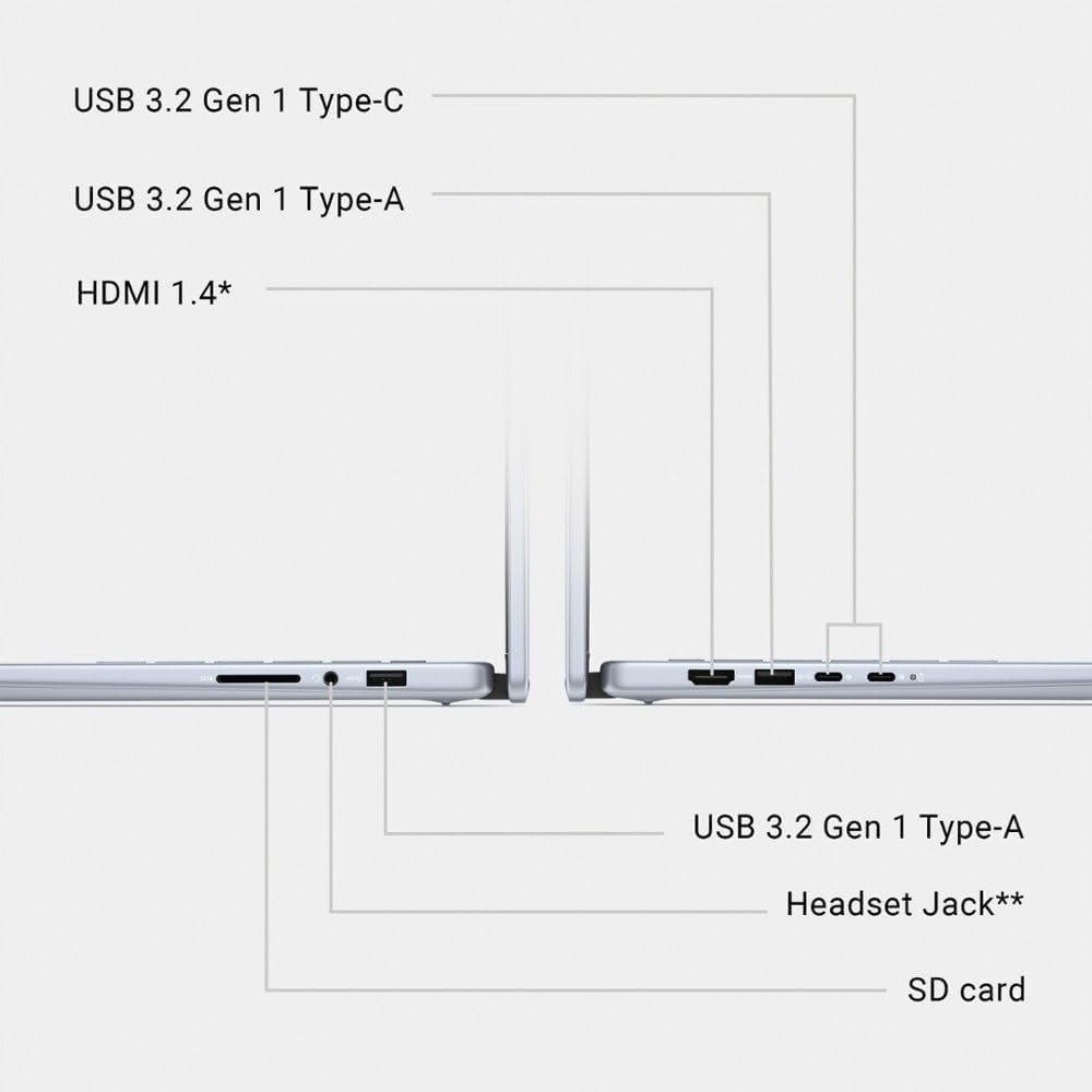 Dell Inspiron 14 7440 2-in-1 Business Laptop (14" FHD+ Touchscreen, Intel 10-Core 7 150U (> i7-1355U), 32GB RAM, 1TB SSD) Backlit Keyboard, Fingerprint Reader, FHD Webcam, Win 11 Pro w/AI Copilot - Image 6