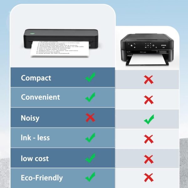 61CeFGlUraL._AC_SL1500_.jpg JADENS Bluetooth Thermal Printer, Support 8.5" X 11" US Letter, Portable Printers Wireless for Travel, Inkless Printer Compatible with iOS, Android, Mobile Printer for Home, Office, School