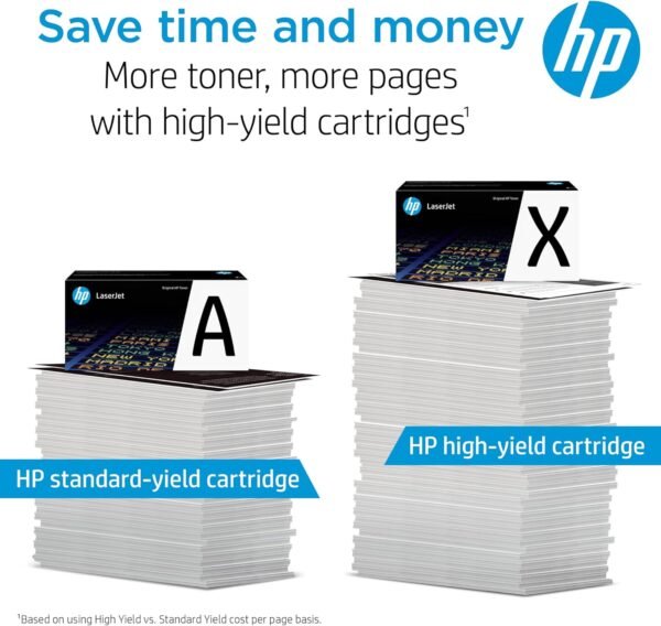 HP 206A Magenta Toner Cartridge | Works with HP Color LaserJet Pro M255, HP Color LaserJet Pro MFP M282, M283 Series | W2113A