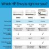 HP Envy 6555e Wireless All-in-One Color Inkjet Printer, Print, scan, Copy, Duplex Printing Best-for-Home, 3 month Instant Ink trial included (714N5A)
