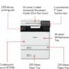 Canon Color imageCLASS MF753Cdw - Wireless Duplex Laser Printer, All-In-One with Scanner, Copier, Fax, Auto Document Feeder, Mobile Ready, 3 Year Limited Warranty, 35 PPM, White